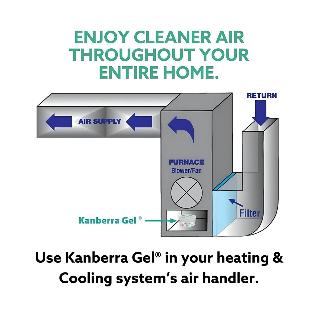 KANBERRA GEL® POD | Airborne Tea Tree Oil Odour Eliminator